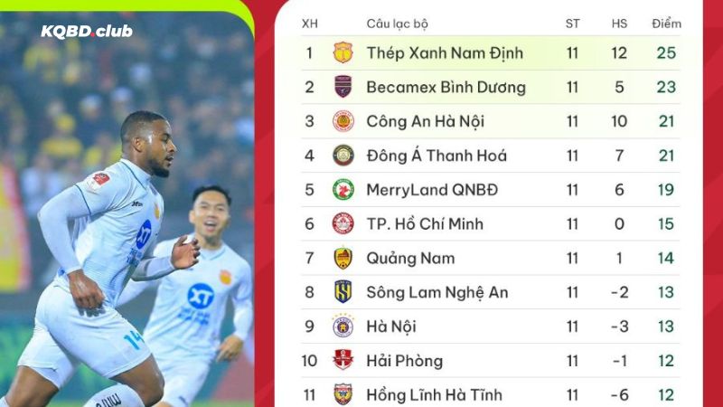 Tìm kiếm BXH bóng đá dễ dàng cùng tirok.io Tìm kiếm BXH bóng đá dễ dàng cùng tirok.io