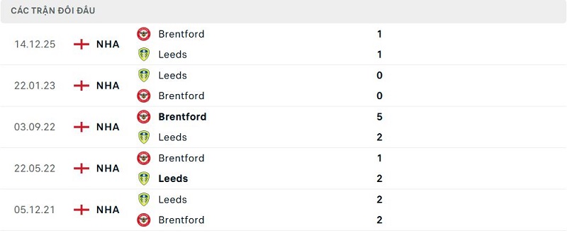 Lịch sử đối đầu Leeds vs Brentford Lịch sử đối đầu Leeds vs Brentford