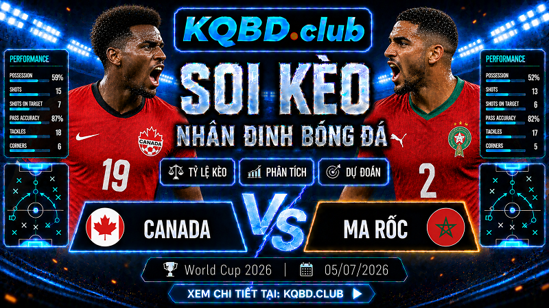 Đội hình dự kiến trước trận Canada và Ma Rốc Đội hình dự kiến trước trận Canada và Ma Rốc